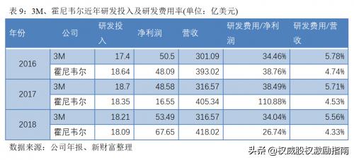 为什么国产口罩比不过“美国制造”？3M和霍尼韦尔凭什么？