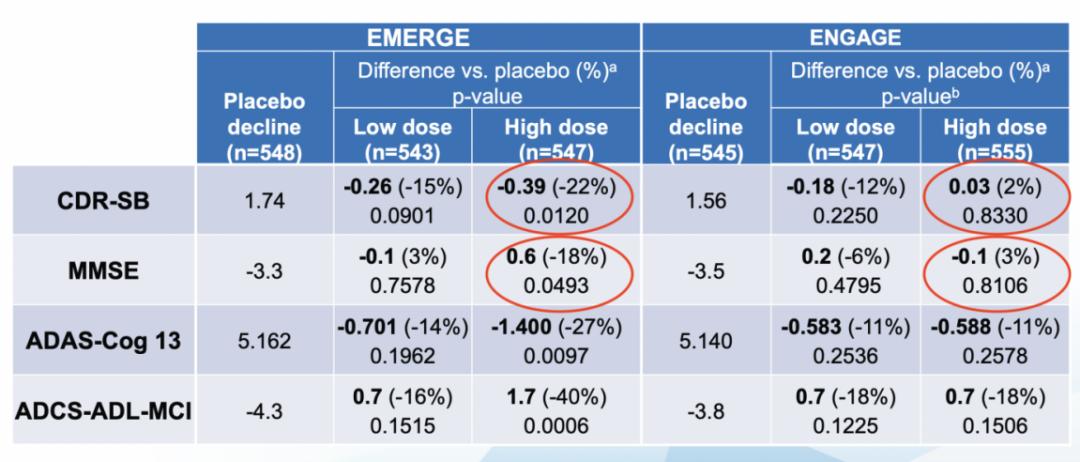 老年痴呆症新药971进医保吗,美国批准一种阿尔茨海默症新药