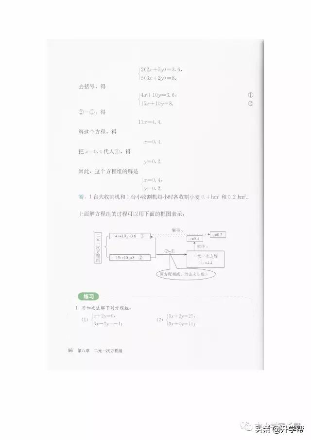 七年级下北师版数学预习资料推荐,华师大版七年级下册数学推荐资料