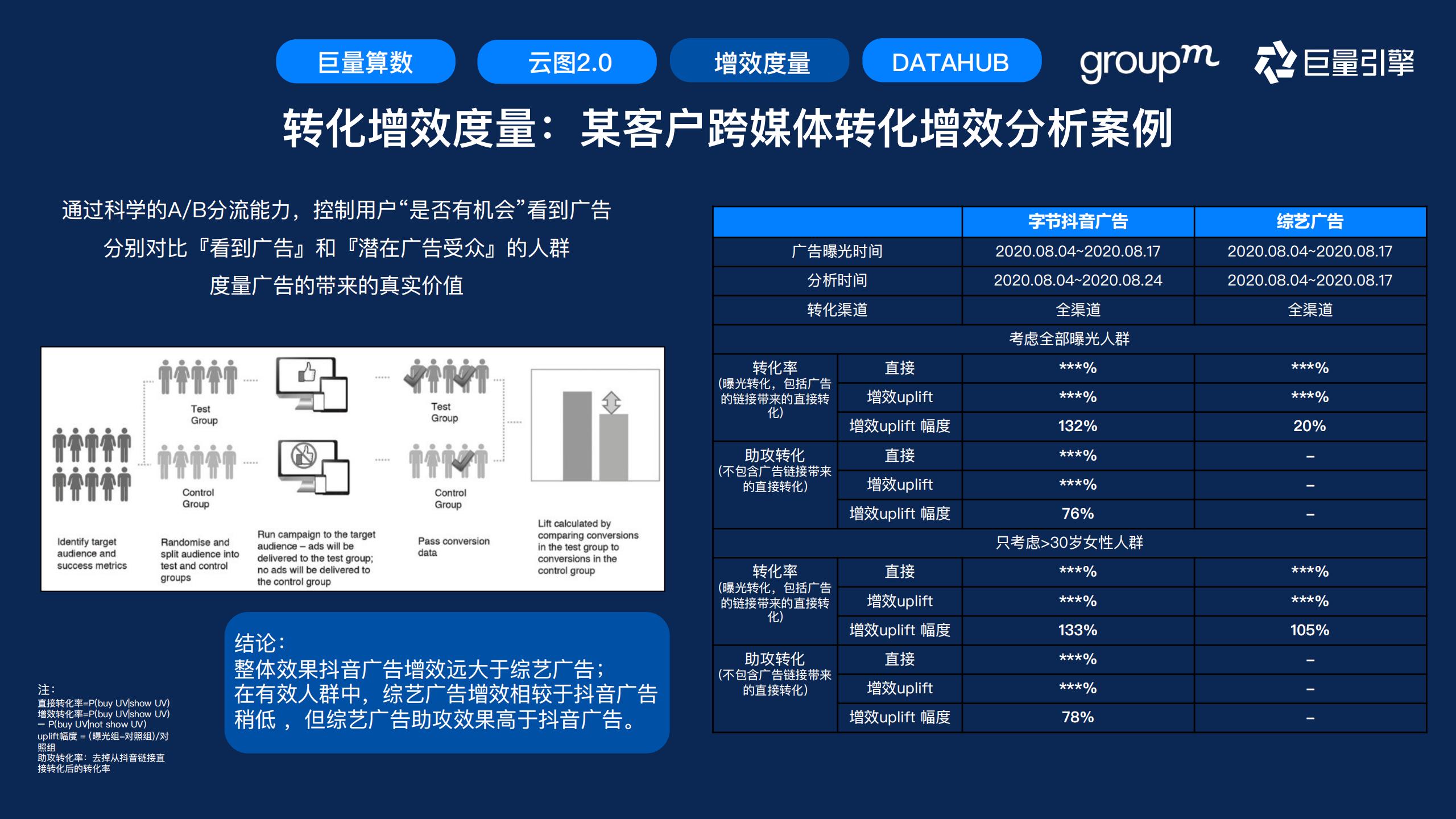 快消行业营销攻略,快消行业营销策略