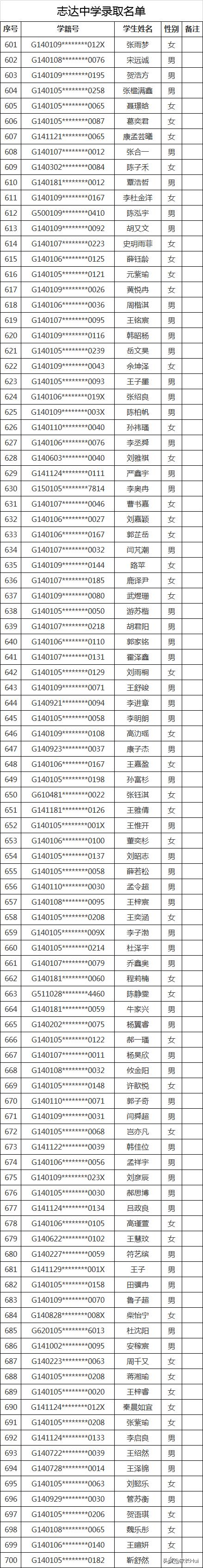 太原民办小学录取结果,2020太原民办初中录取比例