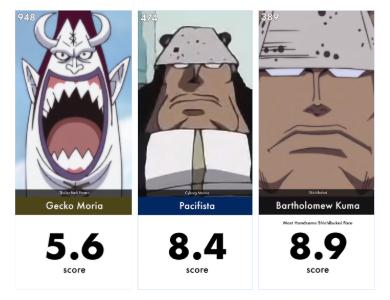 海贼王战力排行榜罗宾,海贼王颜值担当罗宾