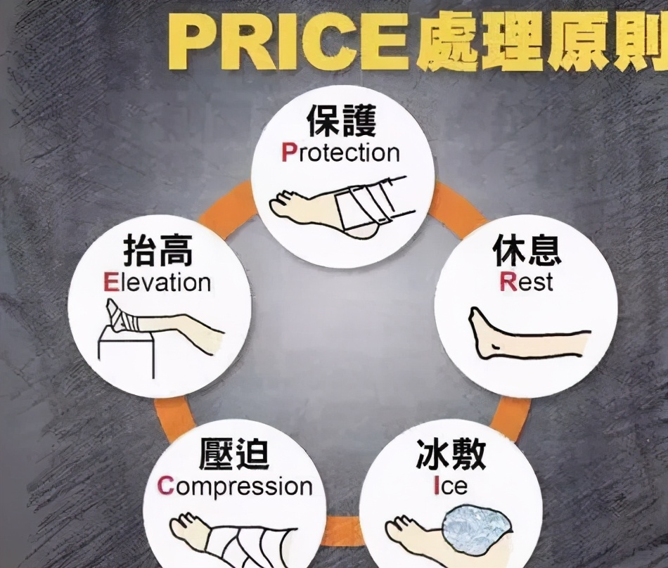 跑步最常见的十种伤痛及处理方法,跑步相关运动损伤综述