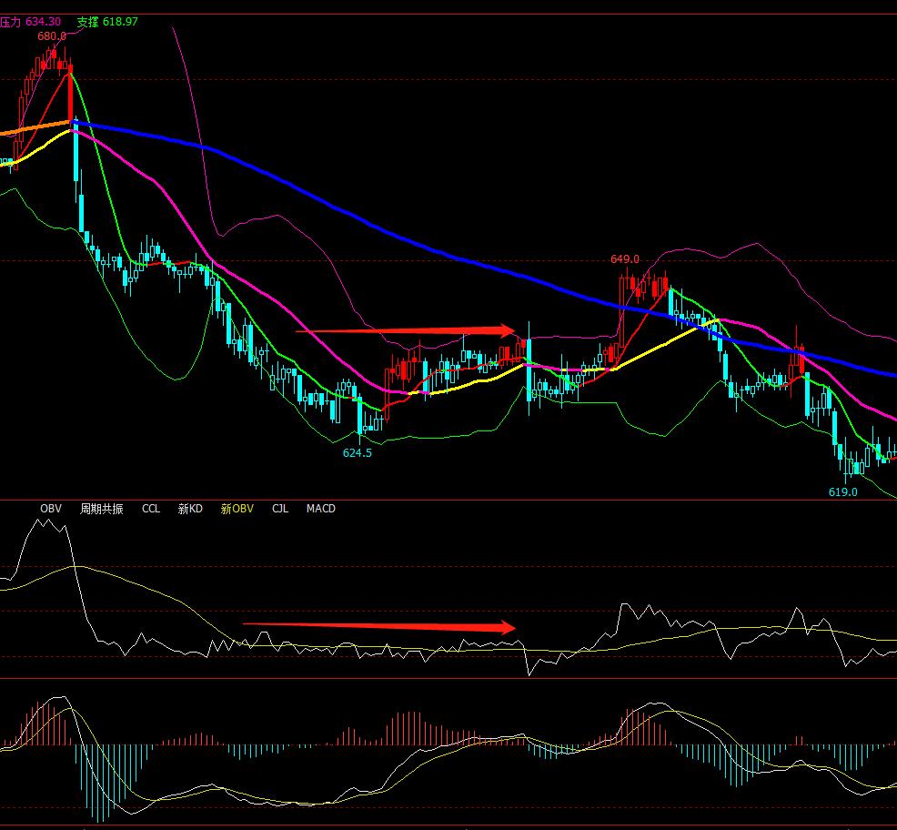 期货成交量的识别和操作技巧,做期货哪个品种风险最小
