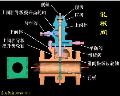 阀门定位器控制阀门原理视频,涨知识常用阀门的工作原理和特点