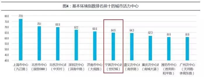 最新杭州湾世纪城视频,浙江慈溪世纪城杭州湾新区