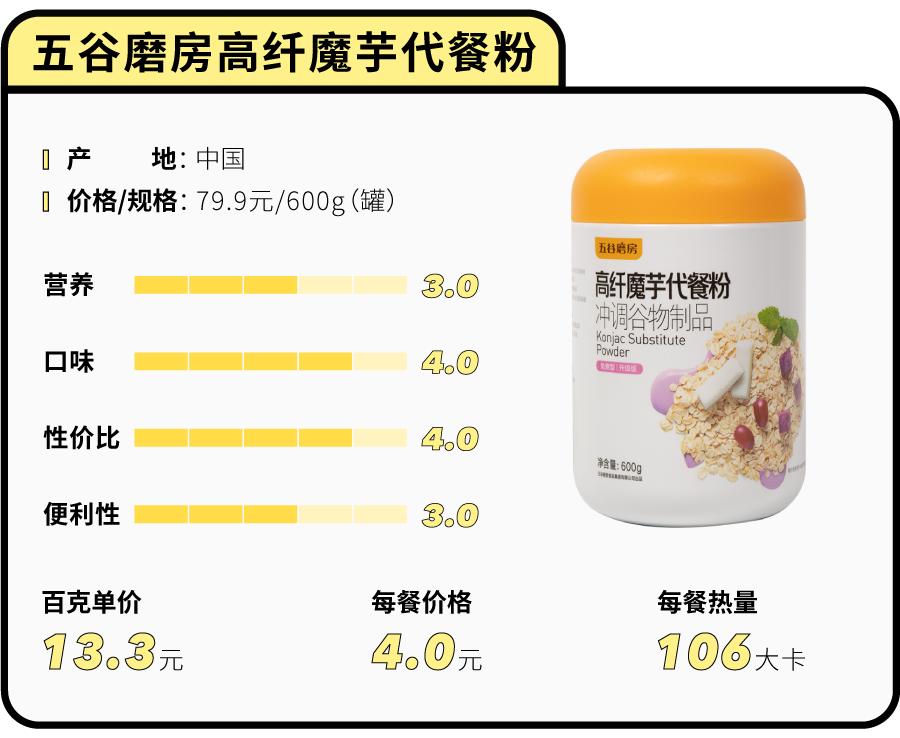 花5000大洋测评43款网红代餐粉，哪些值得买？