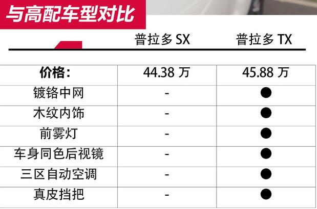 丰田普拉多全时四驱3.5试驾讲解,新款丰田霸道普拉多3.5国外试驾