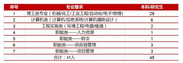 方正科技珠海工厂招人招39岁吗,珠海市方正科技现在招聘员工吗