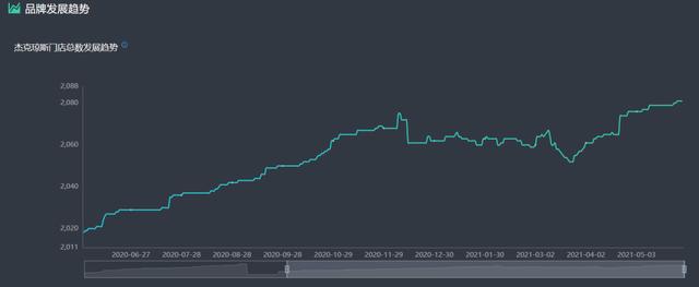 杰克琼斯为什么比欧美便宜,为什么杰克琼斯越来越少