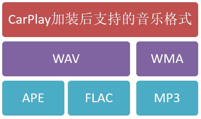 汽车音响carplay,汽车音响改装carplay有提升吗