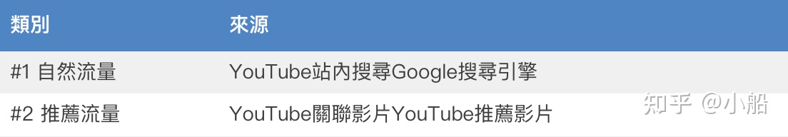 tubebuddy使用技巧,tubebuddy如何用