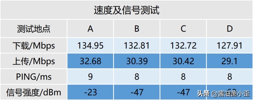 小米ax6000和ax6000哪个值得买,最新小米ax6000深度评测