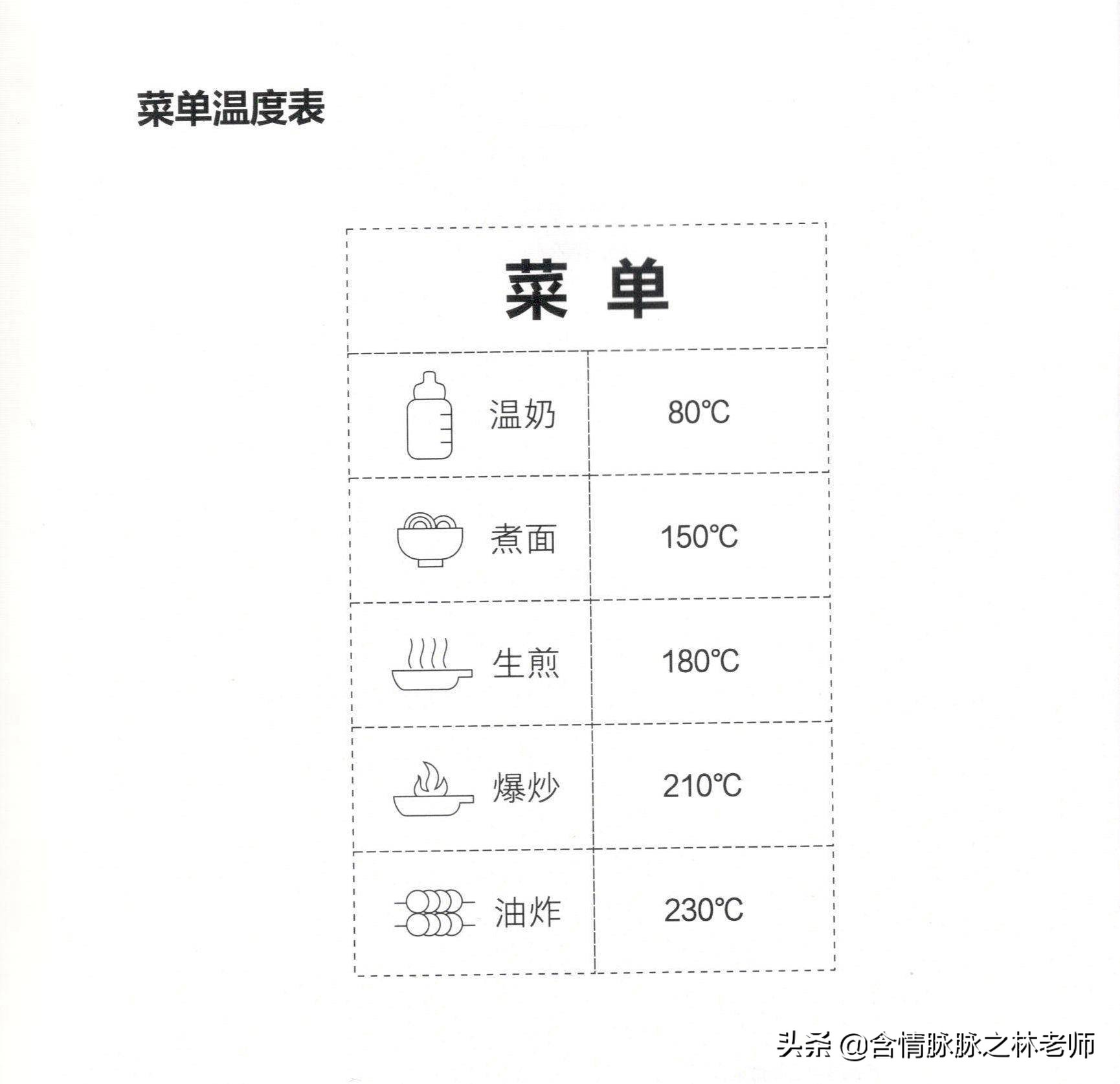 电陶炉与电磁炉哪个家庭更适用,电陶炉和电磁炉哪个更实用