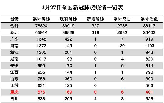 重庆,求求你不要再低调了