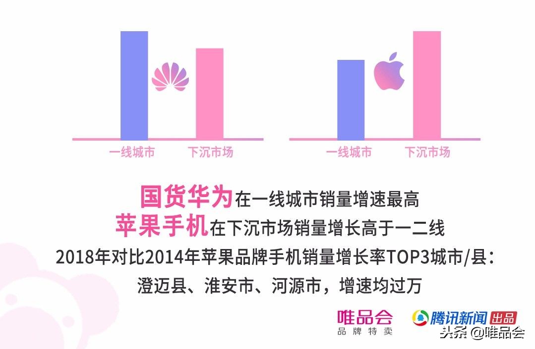 一线理性低线升级唯品会大数据背后的消费变局