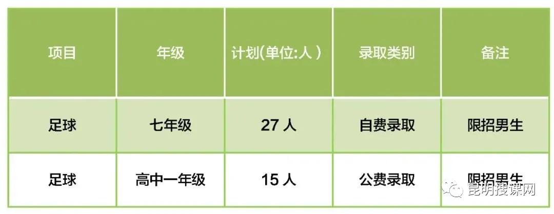 2022年昆明体育特长生初升高方案,昆明中考体育特长生招生学校
