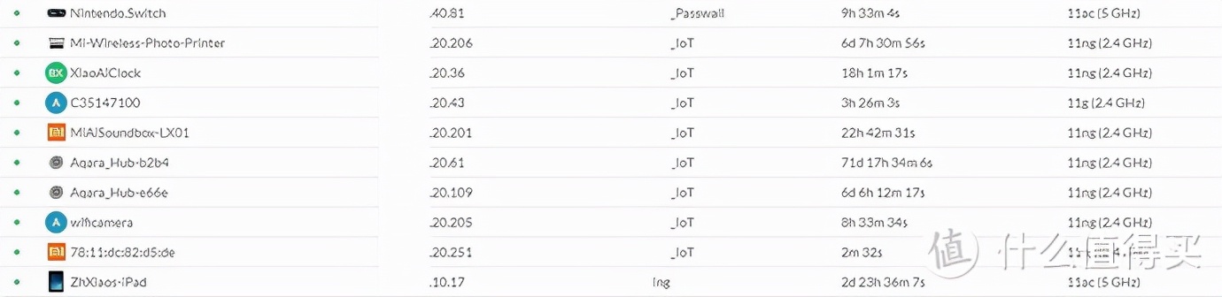 unifi全家桶怎么设置,unifi全家桶组装