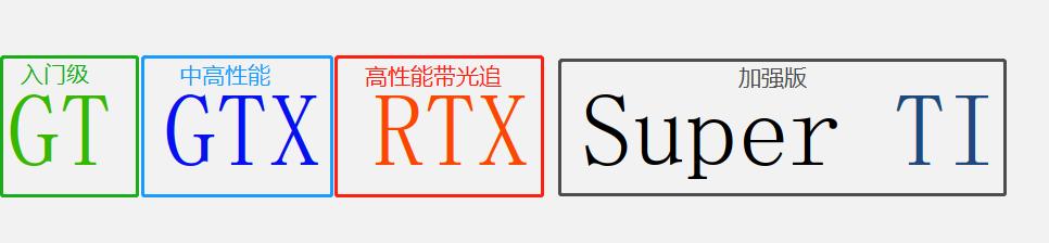 英伟达显卡命名规则介绍,英伟达显卡设置质量和性能区别