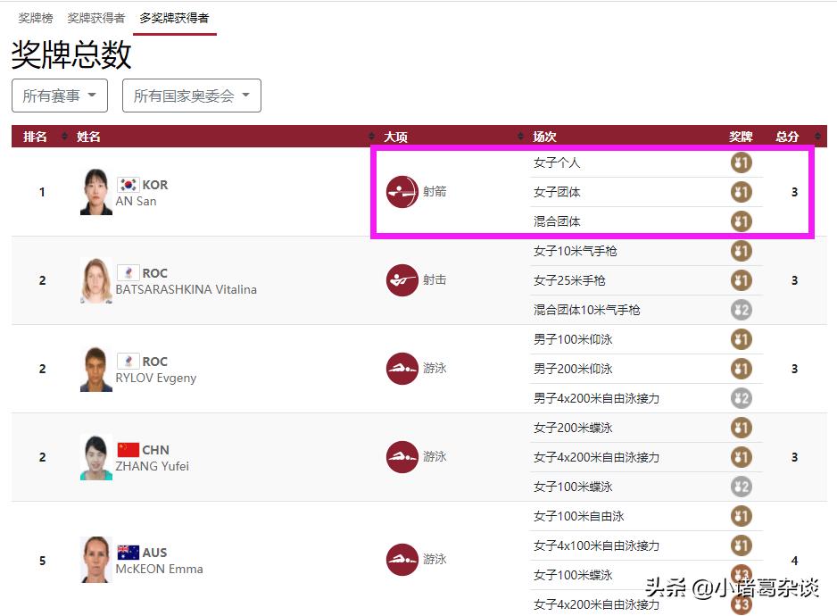 韩国女选手夺金遭网暴,韩国三枚金牌女选手被网暴