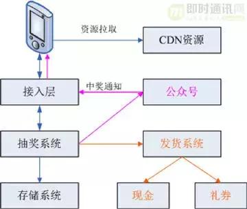 qq红包玩法规则大全,解密qq红包数字