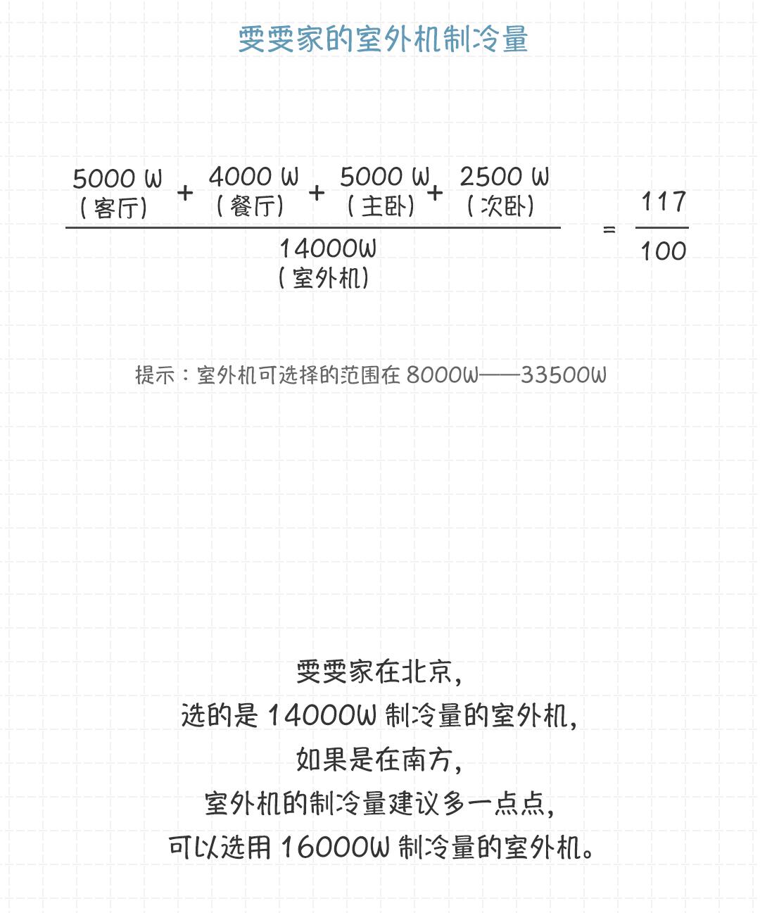 工装空调一般按什么参数配置,买空调柜机需要注意哪些参数