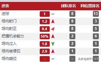 25岁的法国兽腰还能达到当初预期的高度吗?