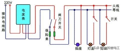电能表灯泡开关插座接线图,低压单相电度表照明灯接线图