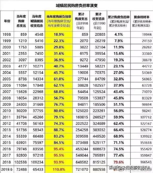 月欠族,月欠族的消费危害