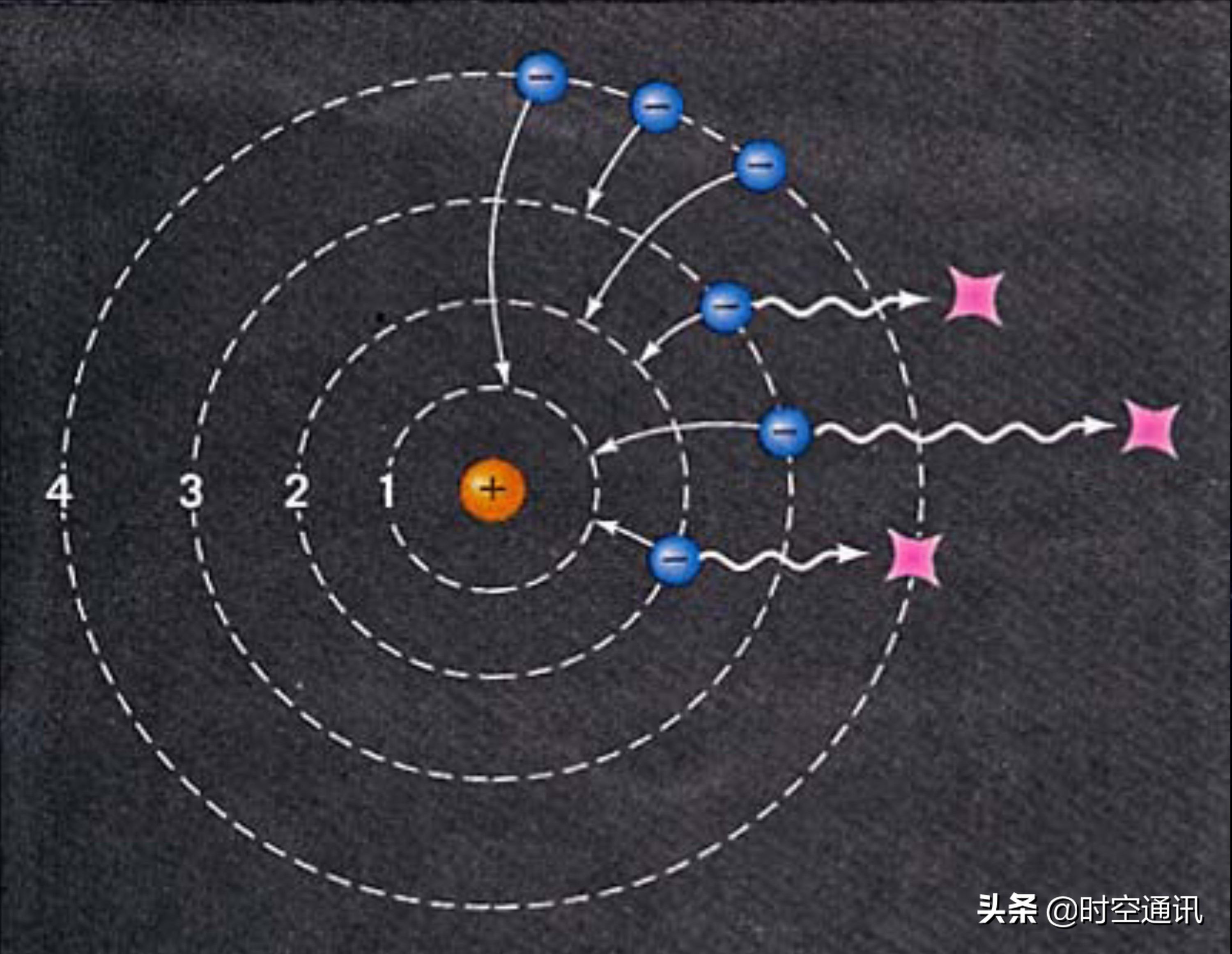 光真的是宇宙中最快的速度吗,光在宇宙中的速度是多少