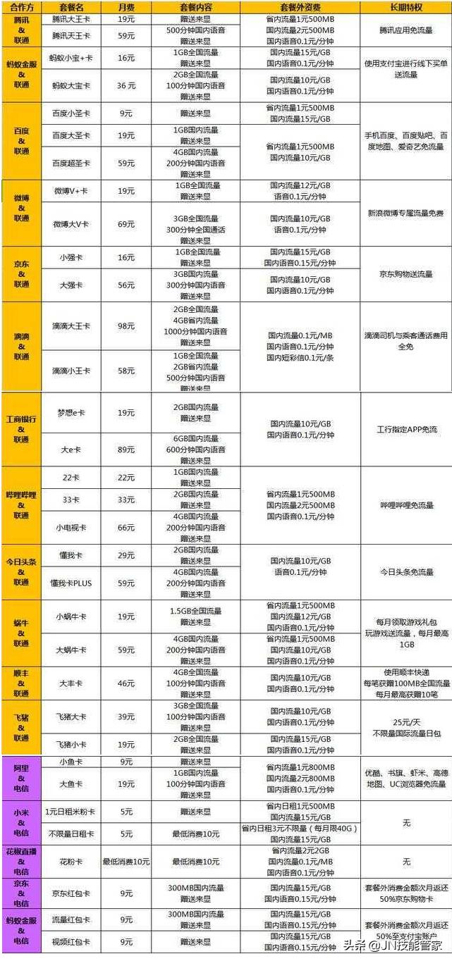 最新互联网卡套餐大全,互联网套餐卡大全