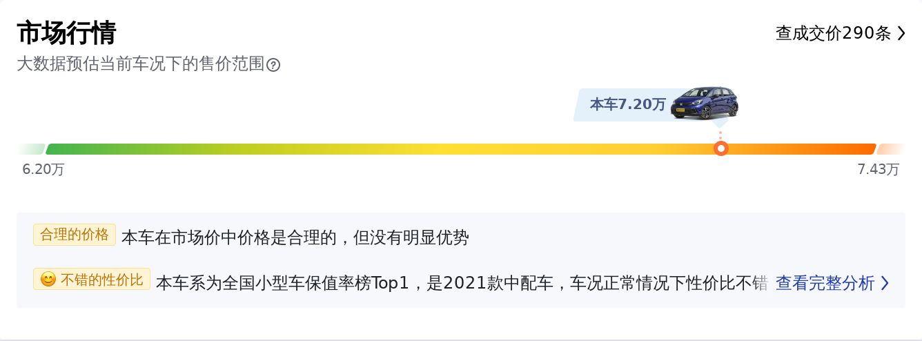 飞度2018款1.5lcvt舒适版,飞度2021款1.5lcvt潮跑pro版