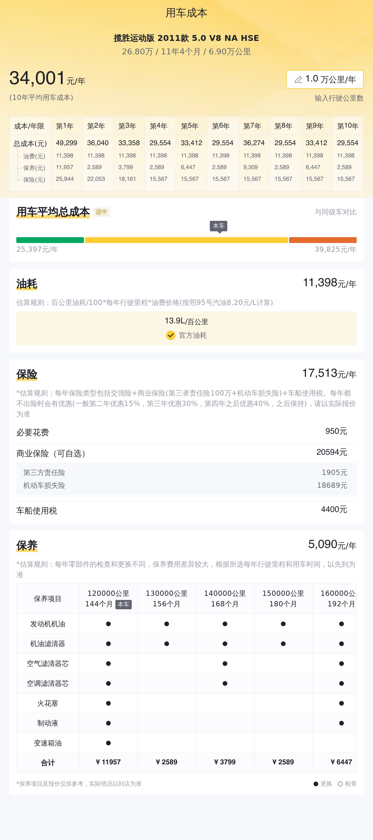揽胜运动版北京优惠,揽胜运动版口碑