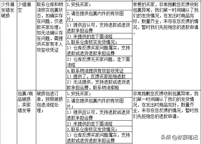 电商直播客户问题回答技巧,电商直播售后话术