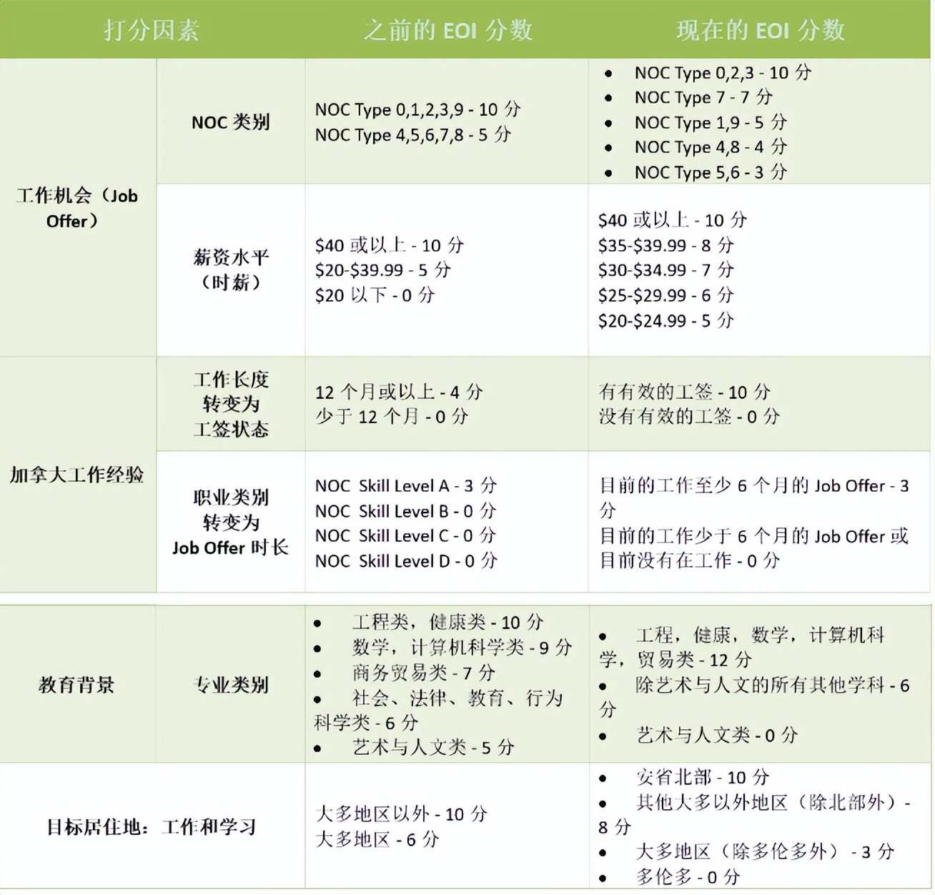 加拿大卡车司机项目,加拿大卡车司机一天赚7000