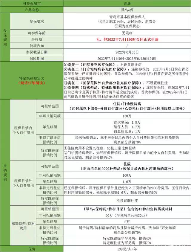 琴岛e保上门服务,琴岛e保保险介绍