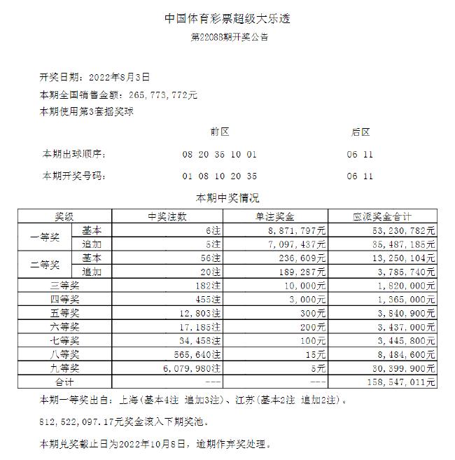 大乐透头奖3注1000万1注追加,大乐透头奖开4注847万1注追加