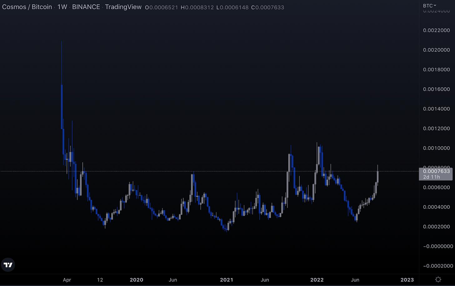 加密市场观察,加密行情走势