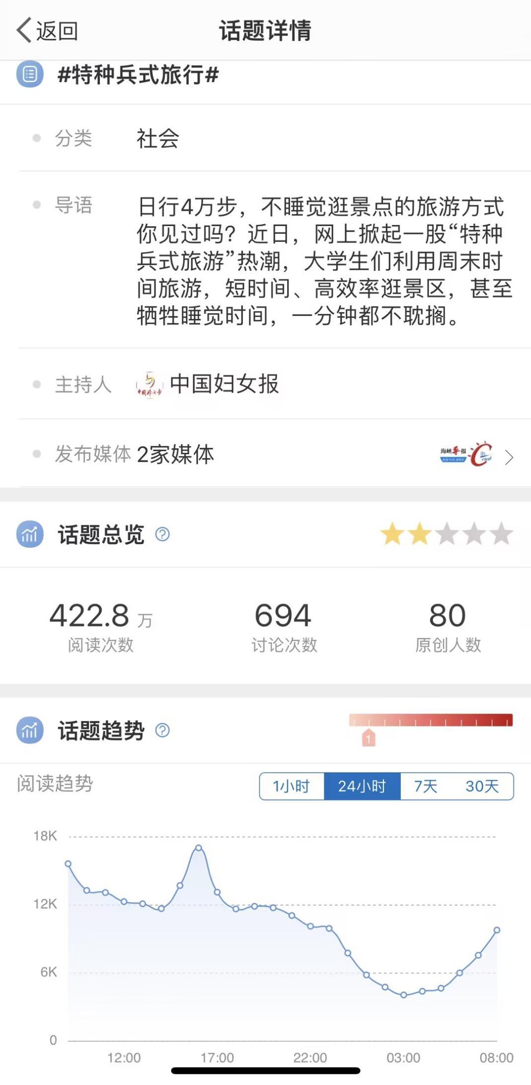 五一假期旅游市场趋势,2022五一假期消费数据