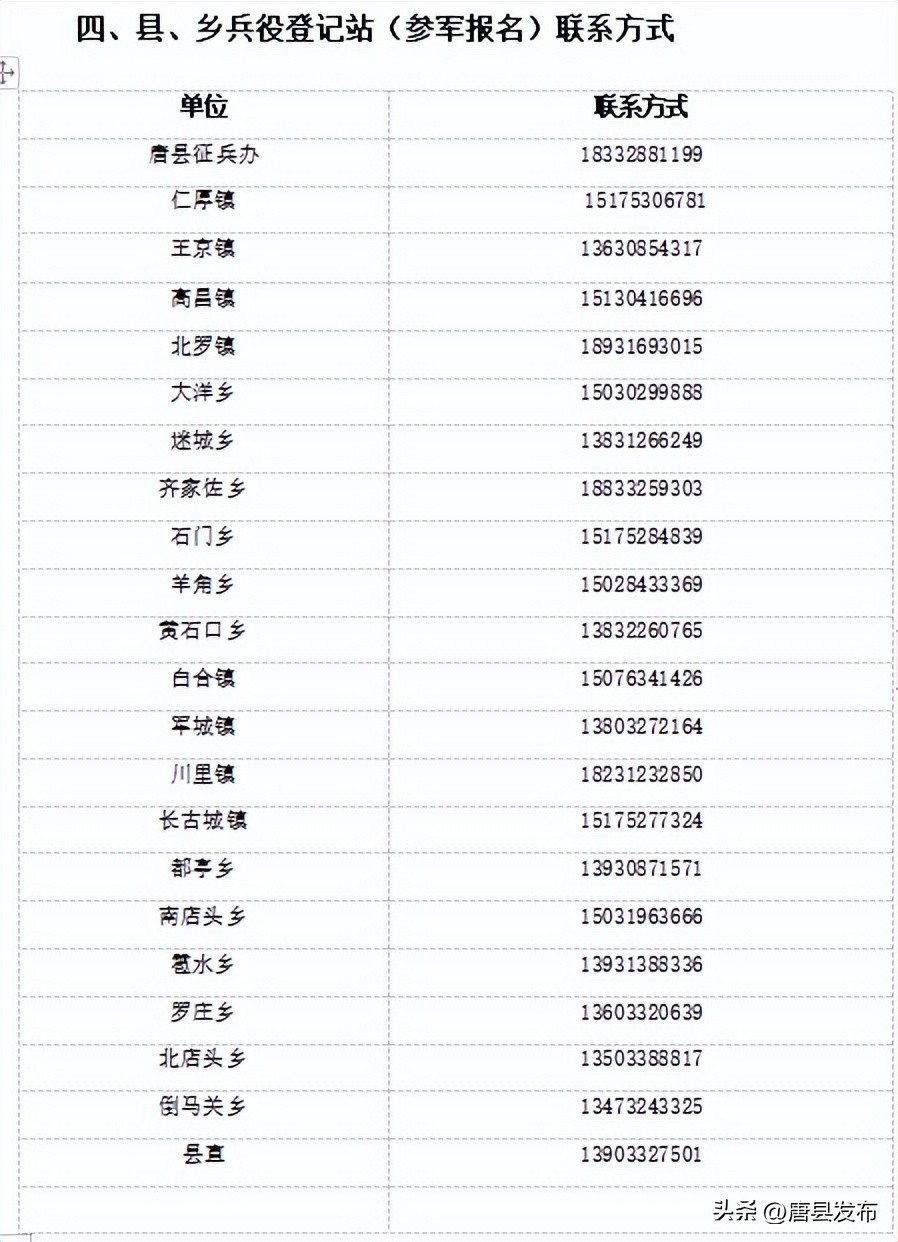边坝县2024年兵役登记通告,2024年唐县兵役登记公告