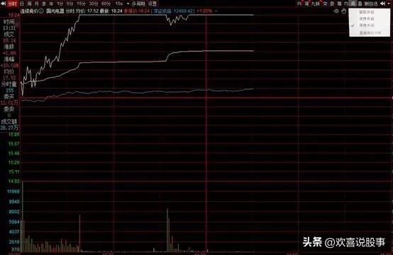 集合竞价竞价金额查看方式,股票集合竞价买卖技巧和方法