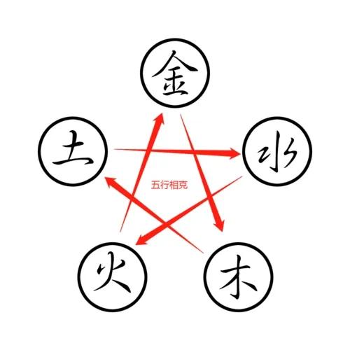 中医五行相生相克学说视频,中医学基础五行相克的正确顺序