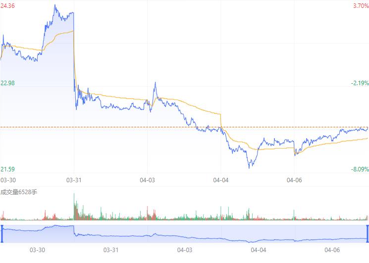 海尔智家业绩,海尔智家的崛起
