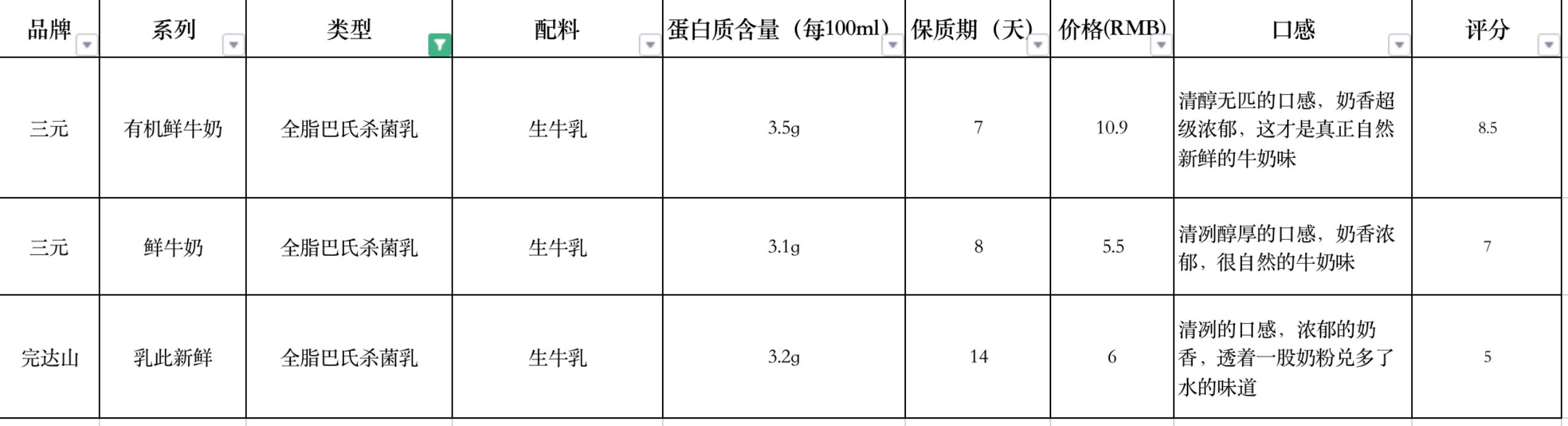 隔离无聊,平价隔离测评