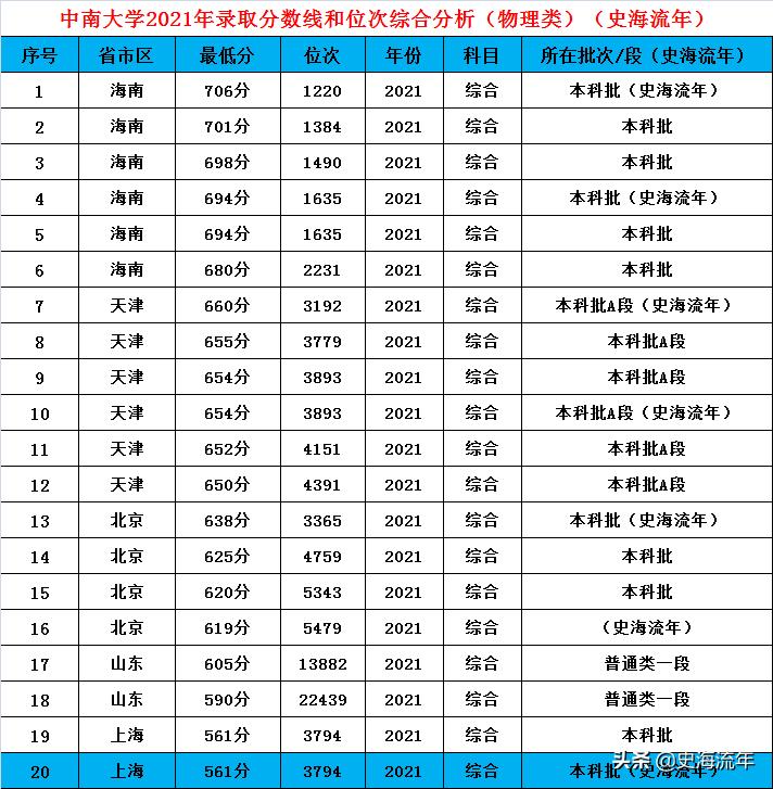 速看哪些985和211在增加招生计划,2024全国985招生计划