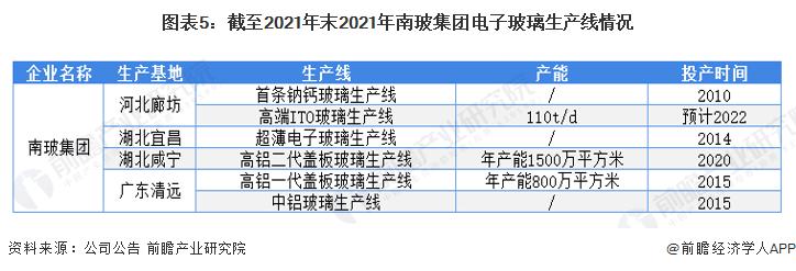 南玻集团2024年业绩,南玻集团最新分析