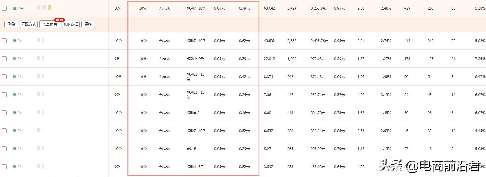 淘宝店铺搜索流量提升的正确方式,淘宝卖家怎么突破流量