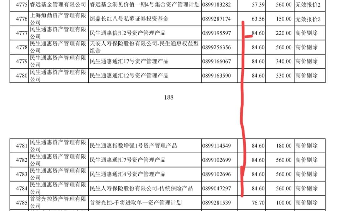光大同创破发是什么意思,光大同创中签价
