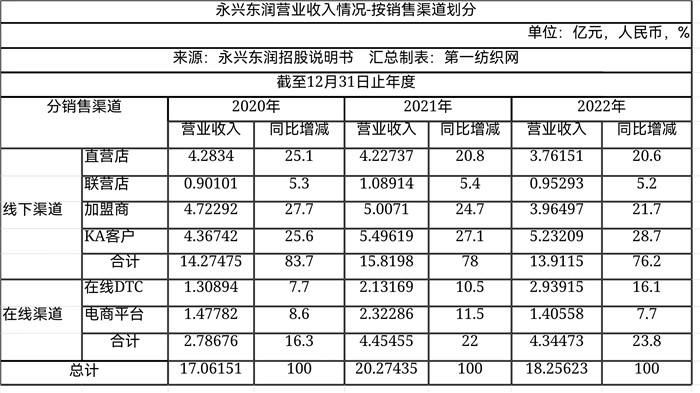 这家耐克、乔丹、匡威、李维斯的大中华区运营商，即将在港上市！