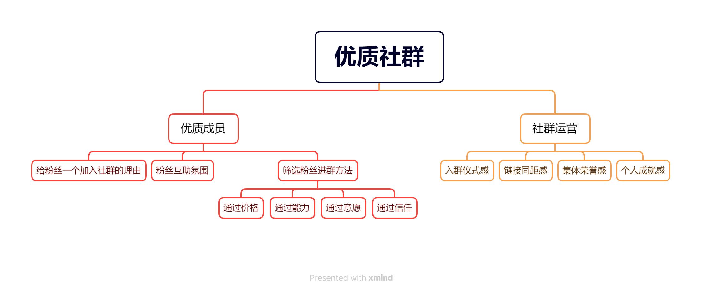 1000个铁粉打造个人品牌,1000个铁粉打造个人品牌豆瓣